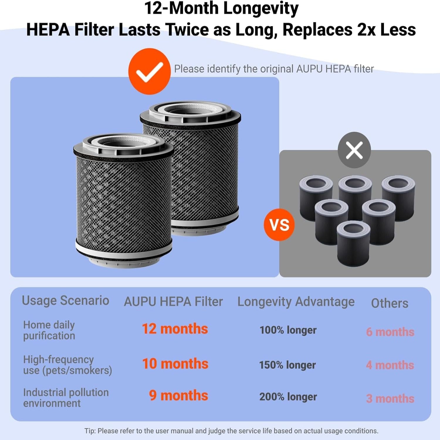Air Purifier and Humidifier in One with Rplacement 2 Pack HEPA Filters and Humidifier Filters