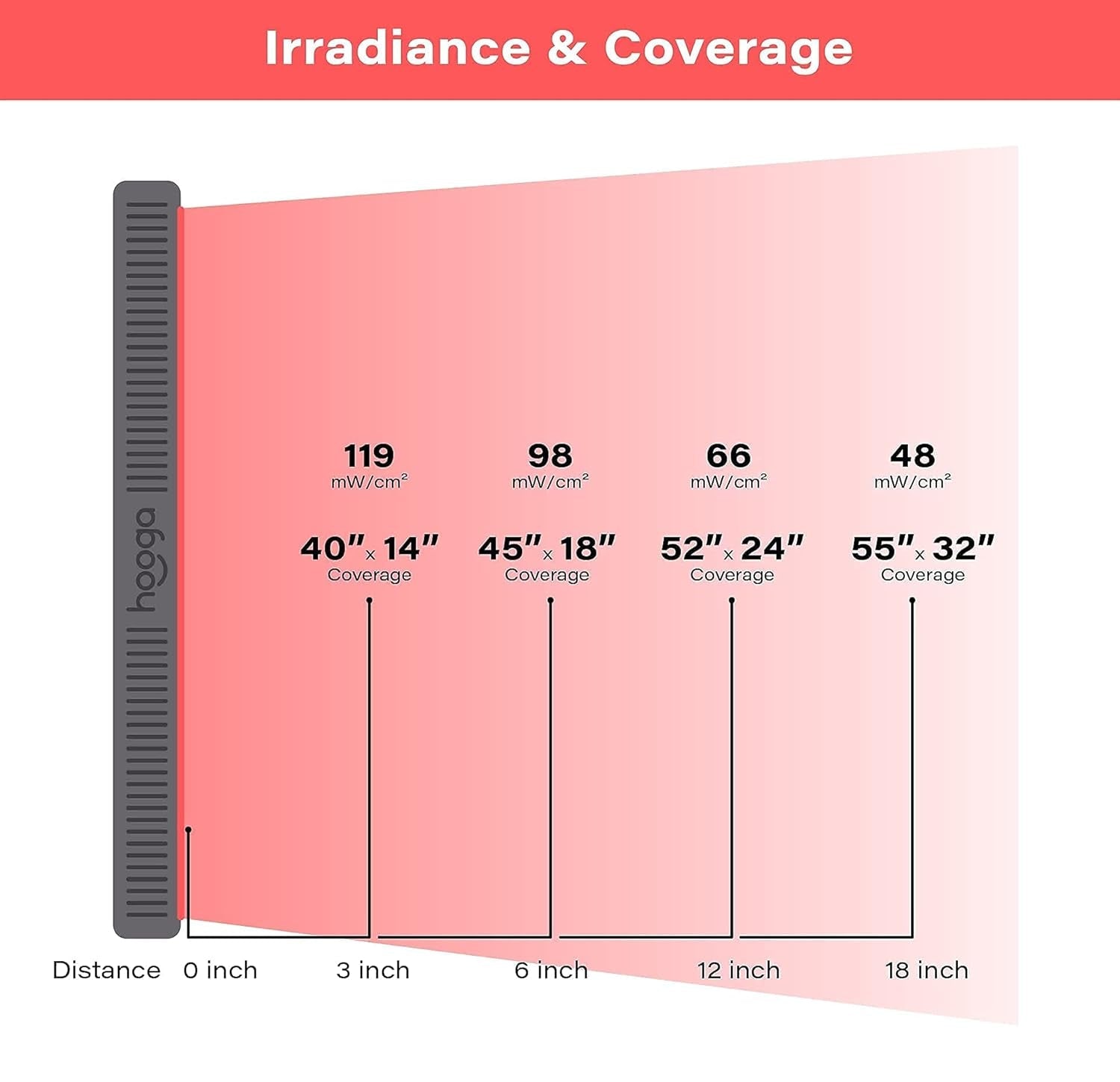 Red Light Therapy Panel Device – Large Panel, 660Nm Red & 850Nm near Infrared Light Therapy, LED Light Therapy Lamp, 200 Leds, Timer, Hanging Kit Included – HG1000