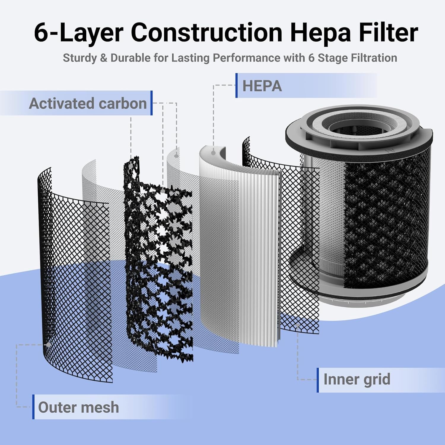 Air Purifier and Humidifier in One with Rplacement 2 Pack HEPA Filters and Humidifier Filters
