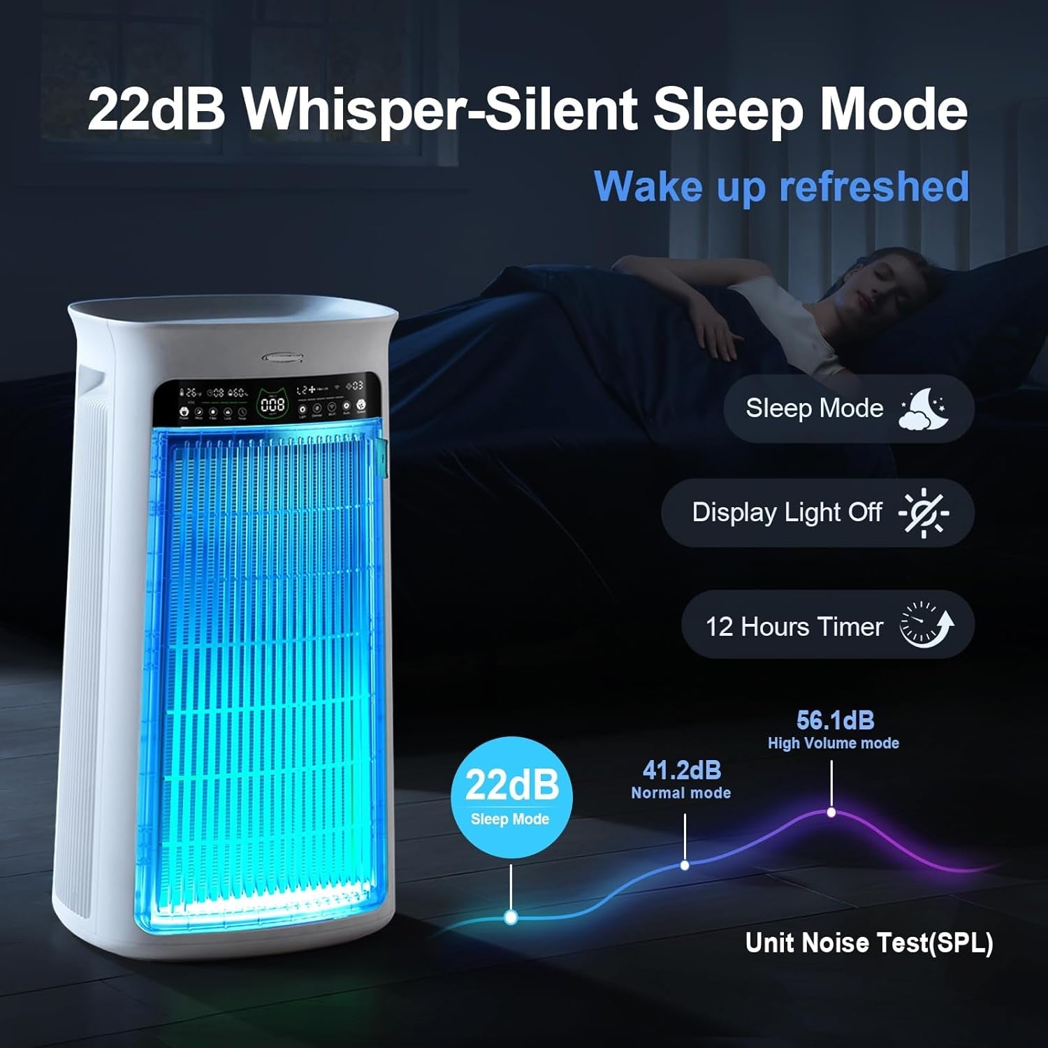 Air Purifier Large Room,True H13 HEPA Air Purifiers for Home & Bedroom, Covers up to 4000 Sq. Whole House Air Purifier, PM2.5 TEMP HD Sensor, Large Screen Display, 22Db Quiet for Pets Families