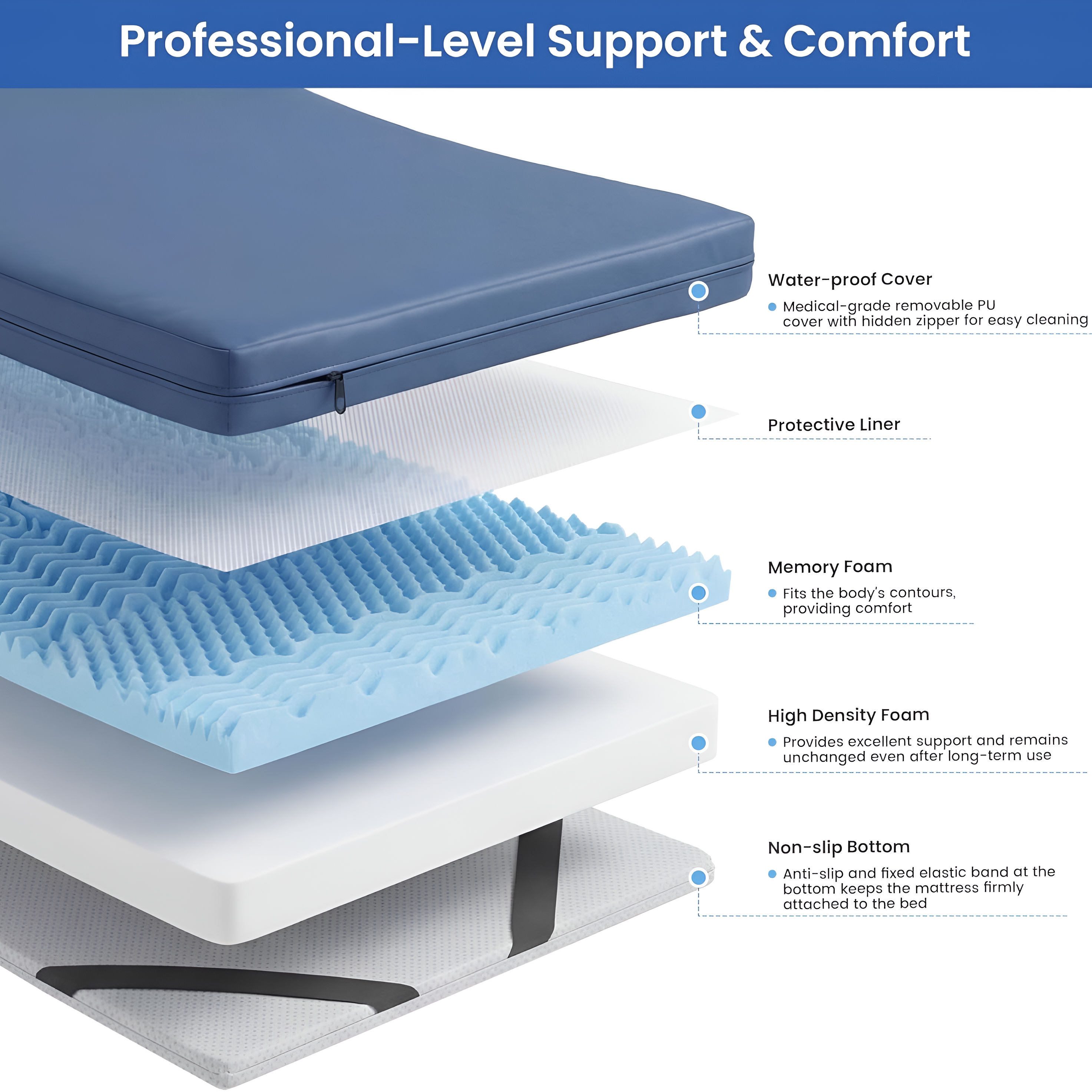 5-Zone Memory Foam Hospital Mattress for Pain Relief & Comfort 76"X36