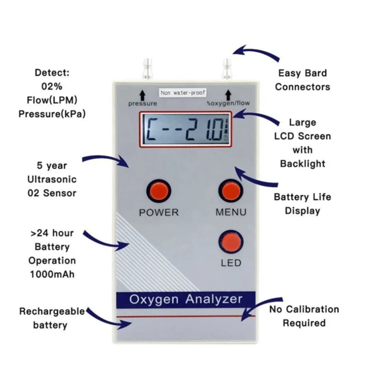 Oxygen Analyzer Professional Portable O2 Oxygen Concentration Meter Detector 21％-95.6％ O2 Meter Gas Detector EU Plug Easy to Use