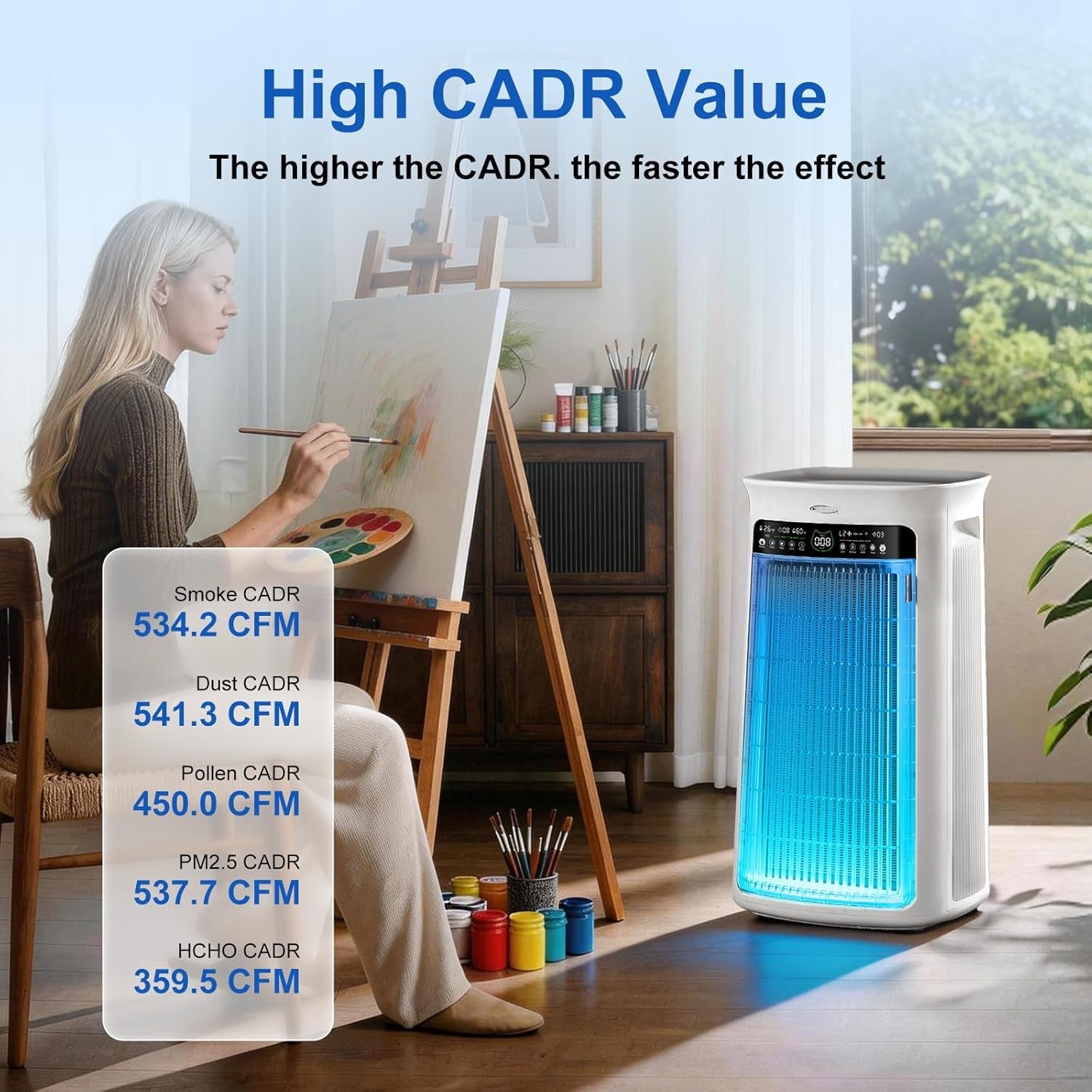 Air Purifier Large Room,True H13 HEPA Air Purifiers for Home & Bedroom, Covers up to 4000 Sq. Whole House Air Purifier, PM2.5 TEMP HD Sensor, Large Screen Display, 22Db Quiet for Pets Families