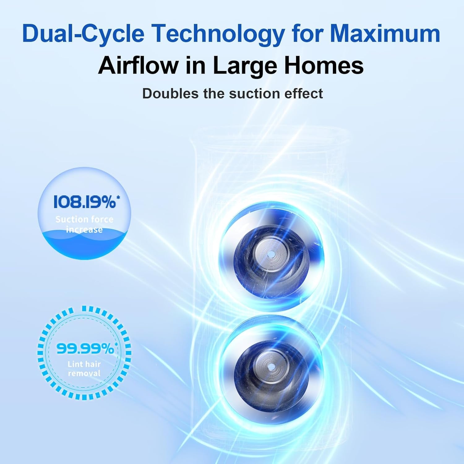 Air Purifier Large Room,True H13 HEPA Air Purifiers for Home & Bedroom, Covers up to 4000 Sq. Whole House Air Purifier, PM2.5 TEMP HD Sensor, Large Screen Display, 22Db Quiet for Pets Families