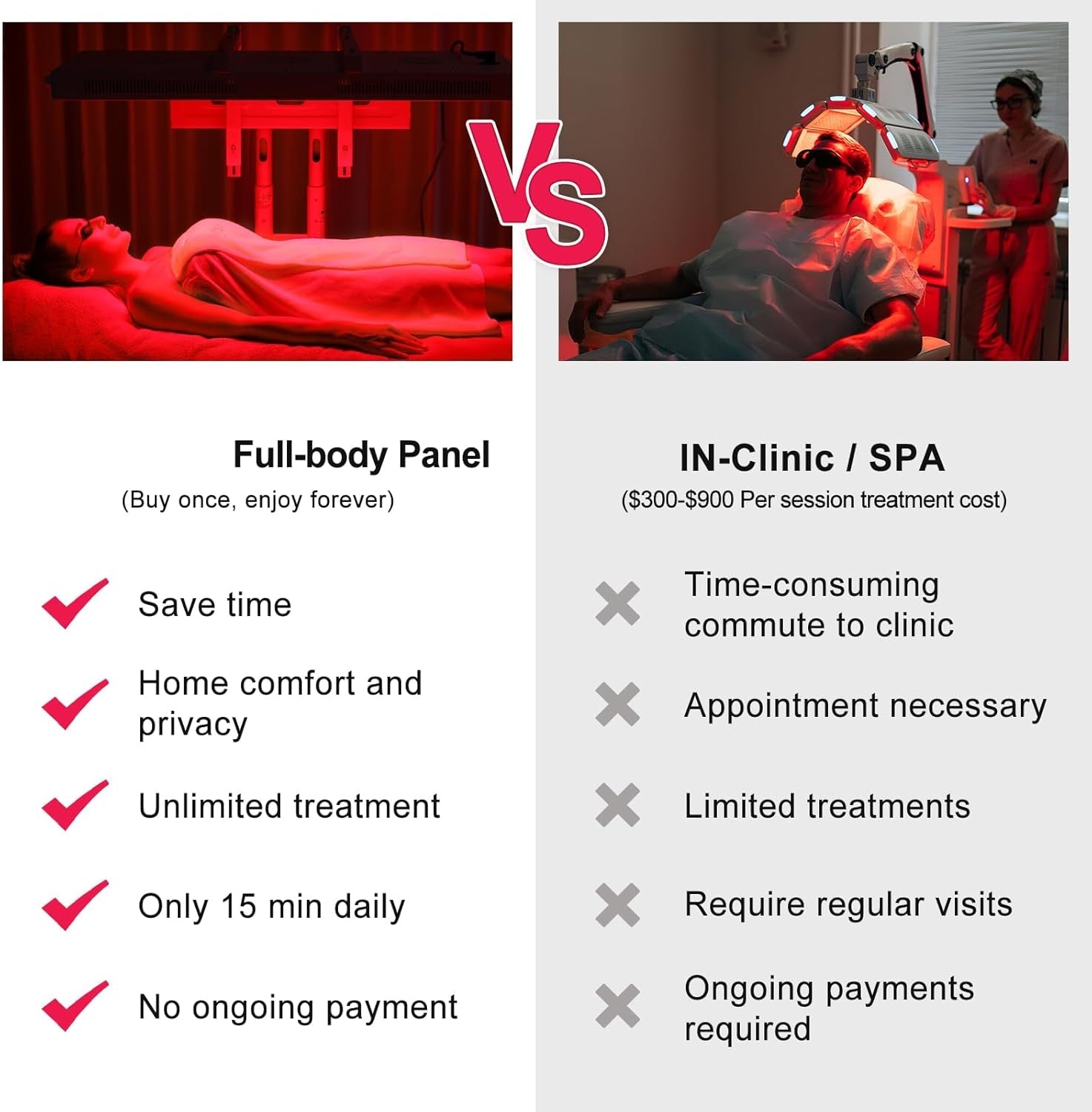 Red Light Therapy Full Body Panel, 480/630/660/810/830/850/1060Nm 7 Wavelengths Blue Red near Infrared Light Device with 300 Dual Chip Clinical Grade Leds, Remote Control, Timer, BO-1500